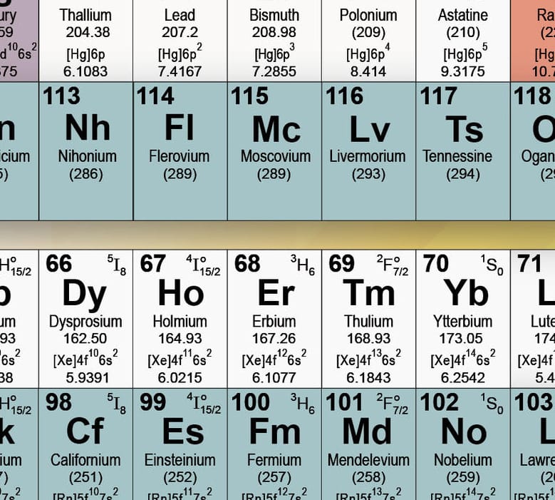 holmium / thulium