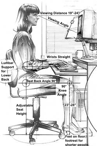 Pencil sketch of a woman sitting at a computer workstation with the proper ergonomic angles marked
